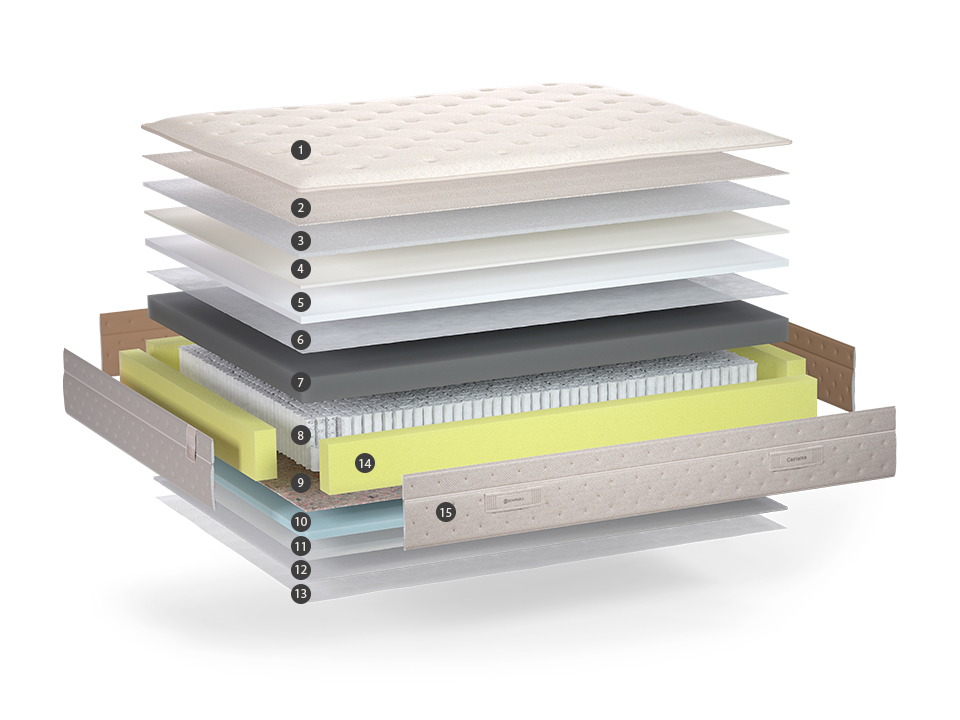 Sonpura mattress manufacturer