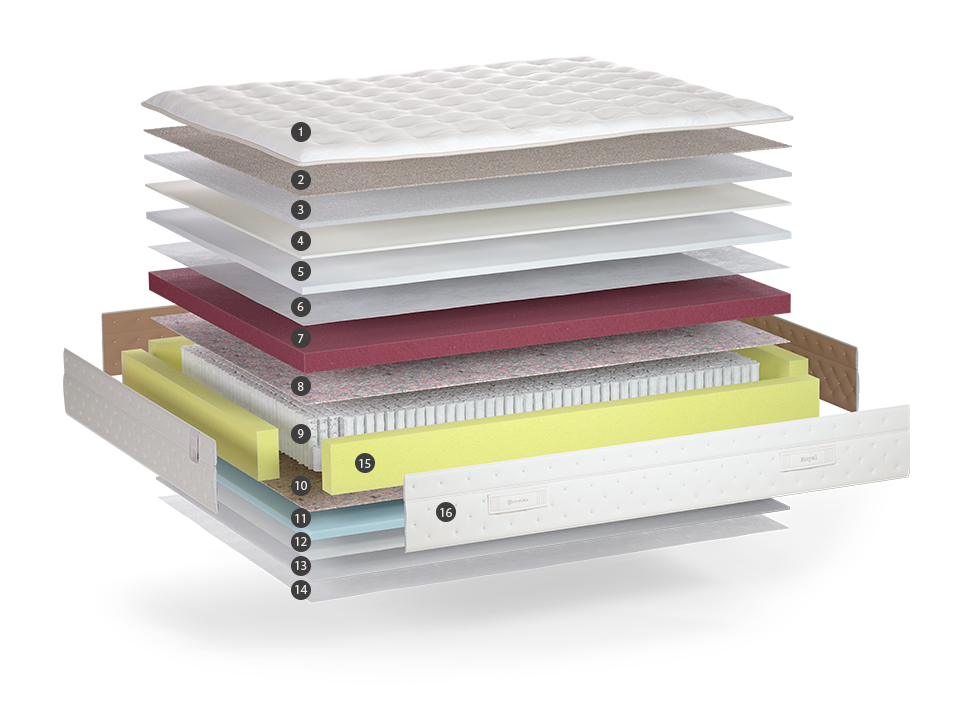 Sonpura mattress manufacturer