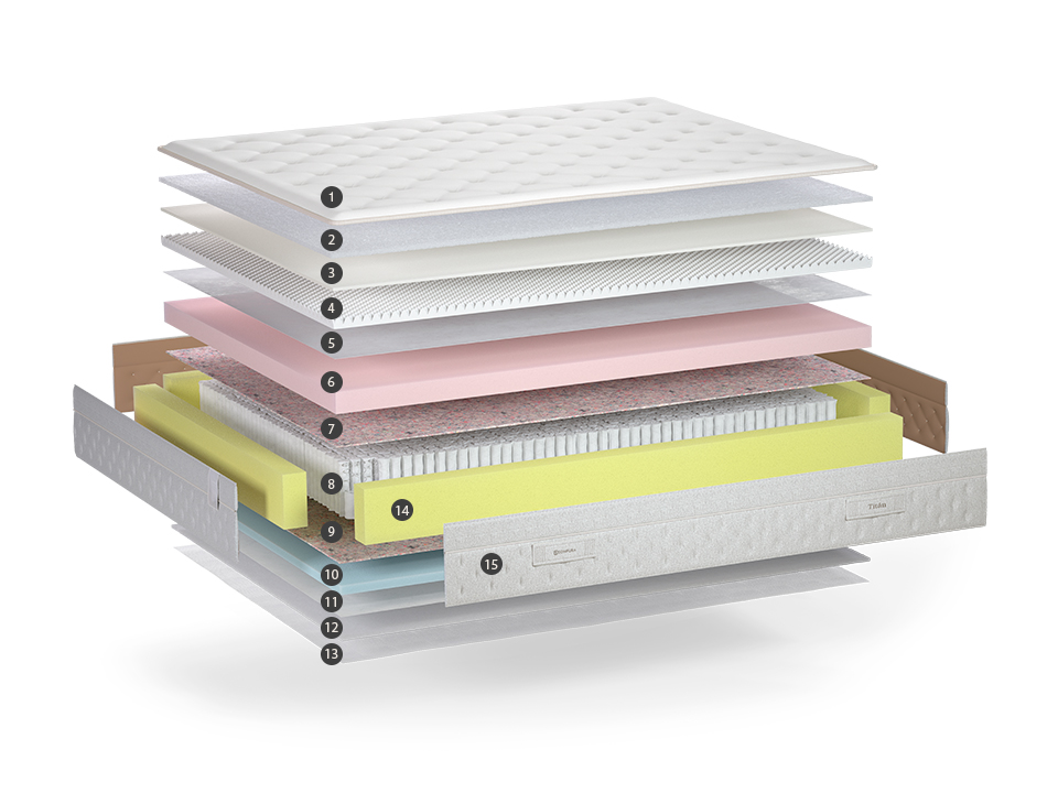 Sonpura mattress manufacturer