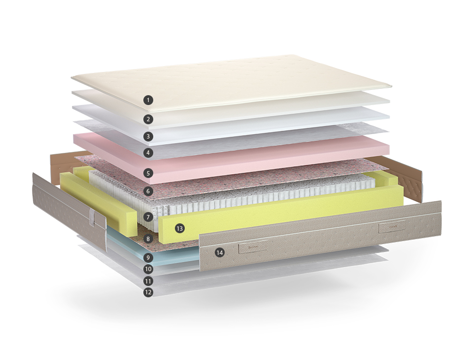 Sonpura mattress manufacturer