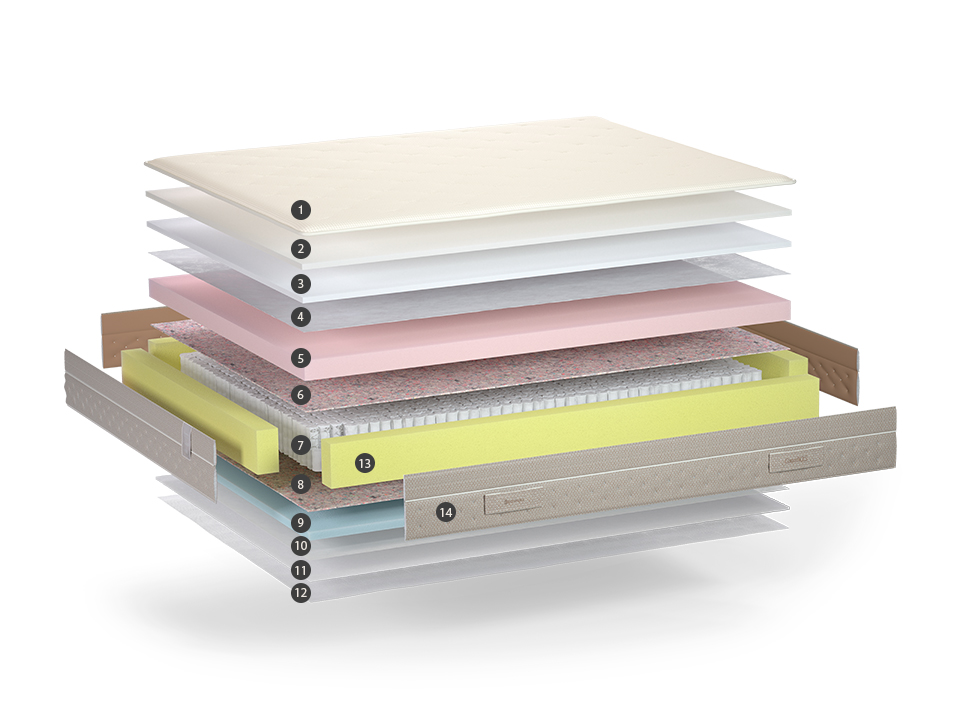 Sonpura mattress manufacturer