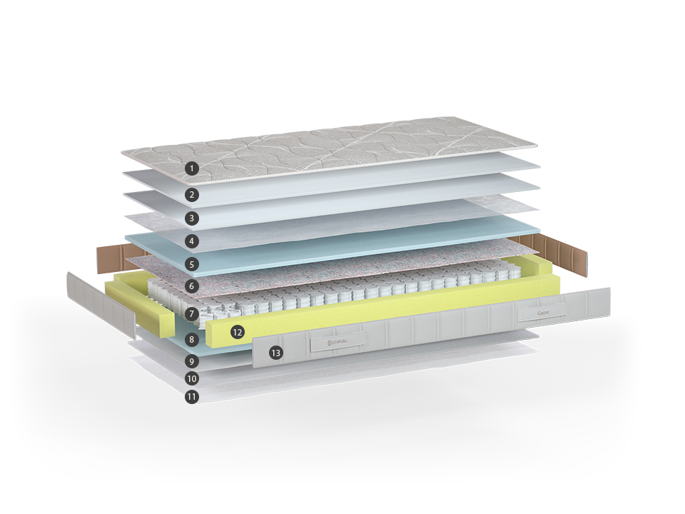 Sonpura mattress manufacturer