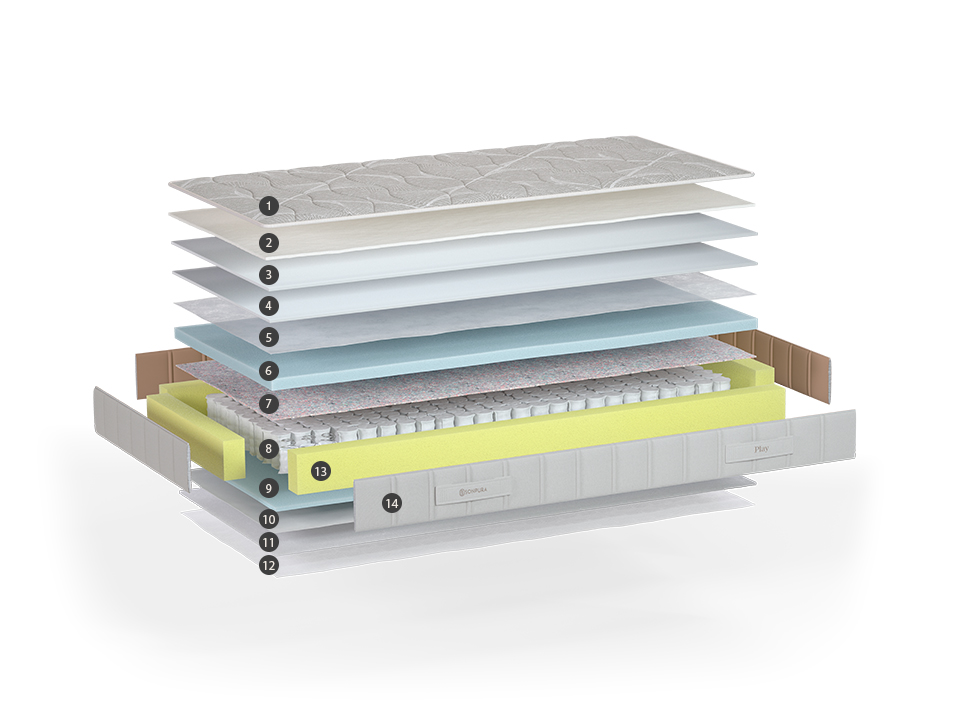 Sonpura mattress manufacturer