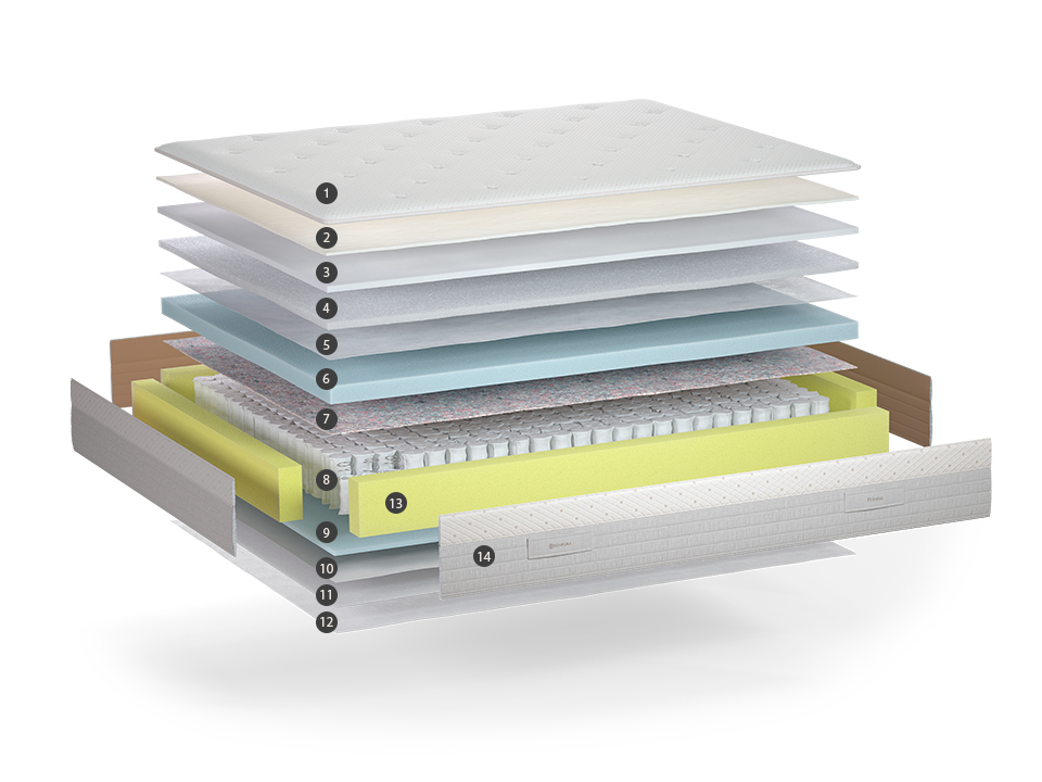 Sonpura mattress manufacturer
