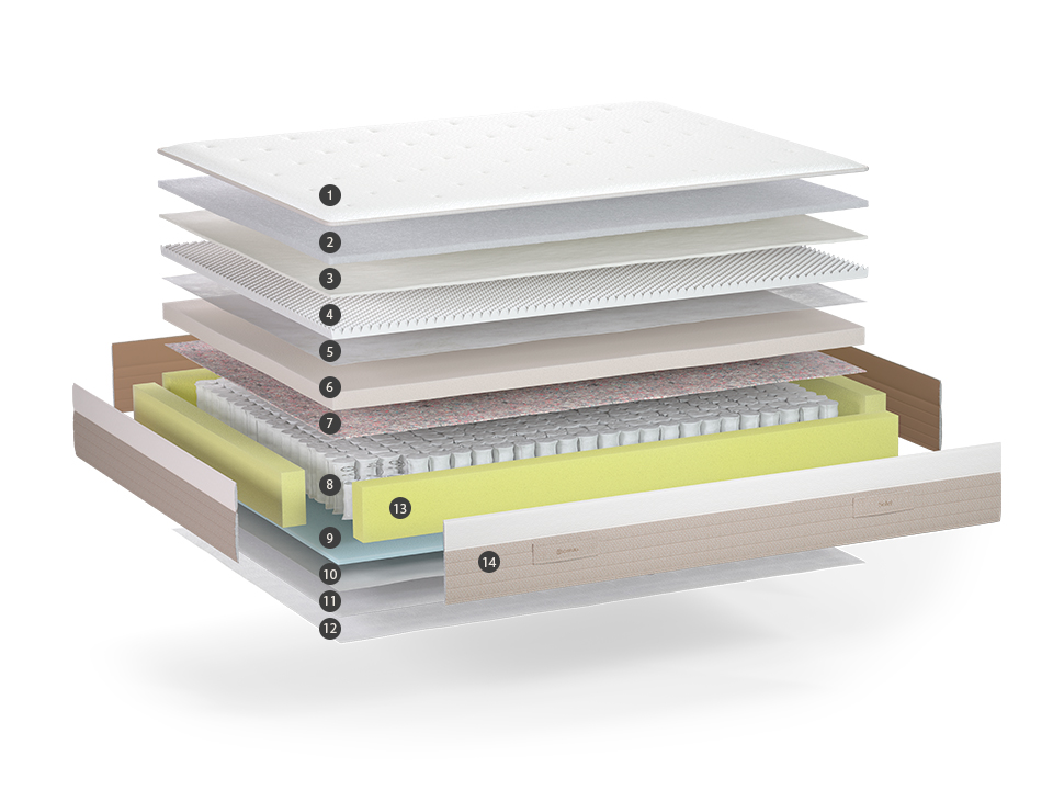 Sonpura mattress manufacturer
