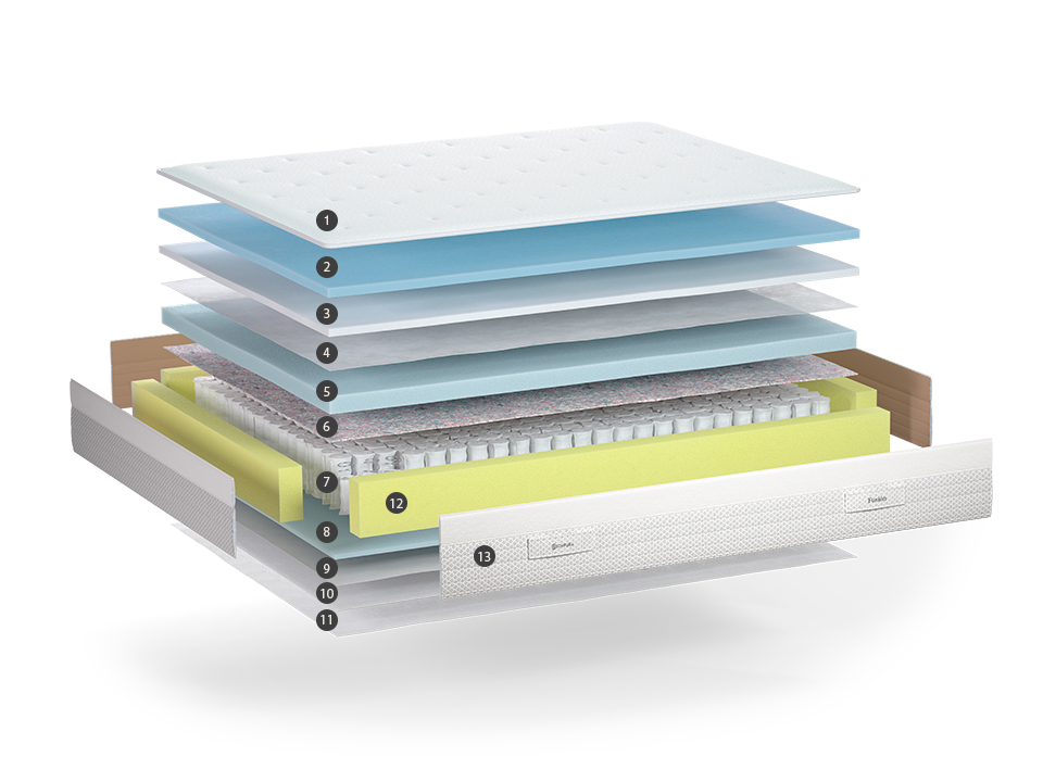Sonpura mattress manufacturer