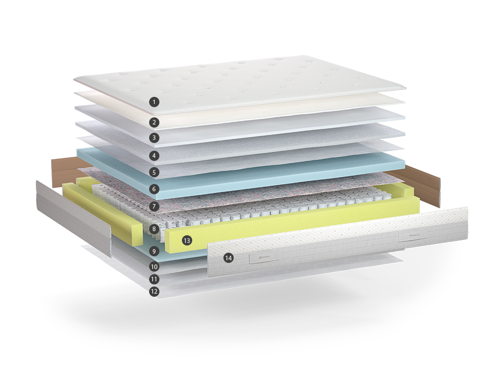 Sonpura mattress manufacturer