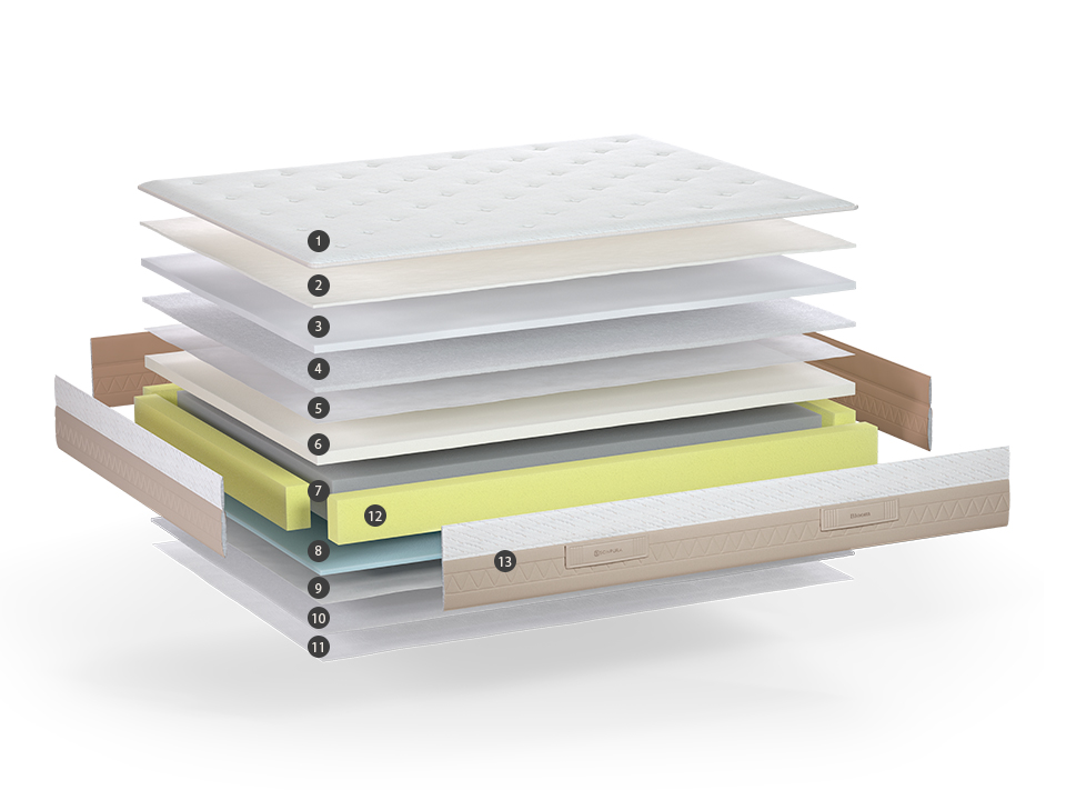 Sonpura mattress manufacturer