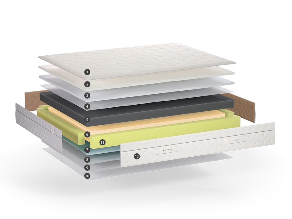 Sonpura mattress manufacturer