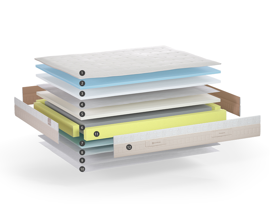 Sonpura mattress manufacturer
