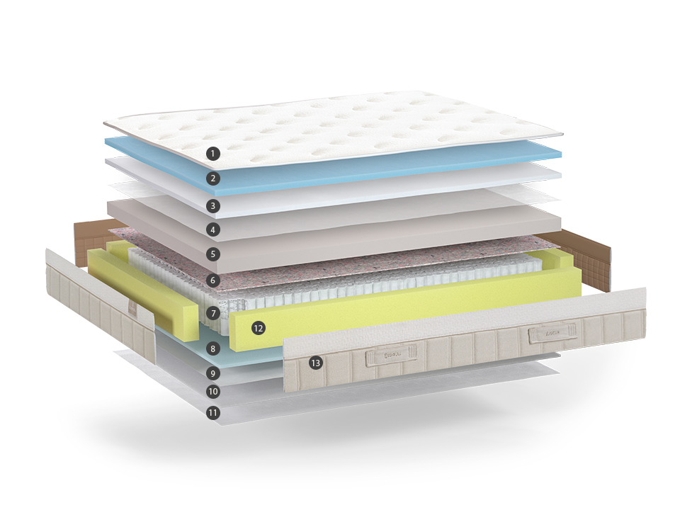 Sonpura mattress manufacturer