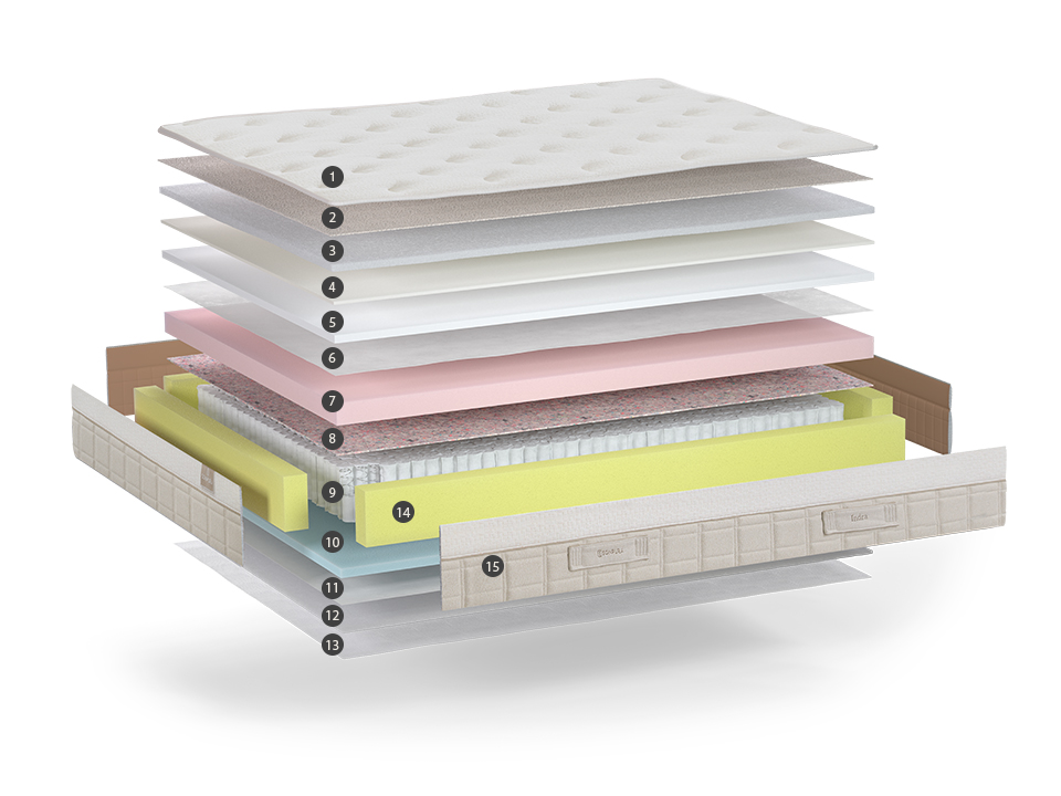 Sonpura mattress manufacturer